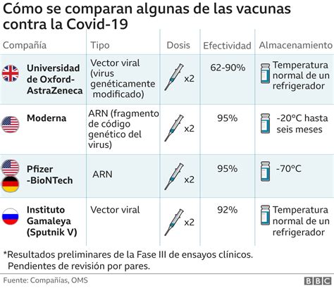 Oxford Astrazeneca Har Ensayos Combinando Su Vacuna Contra El