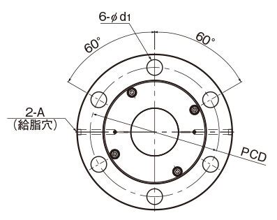 SBKH形ボールねじ製品情報THKオフィシャルウェブサイト