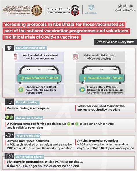 New Abu Dhabi rules for Covid-19 vaccinated individuals