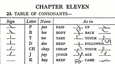 Chapter Eleven Table Of Consonants Shorthand Pitman Learning