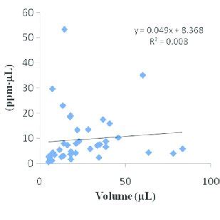 A Graph Shows Comparison Of QSM Profi Les With R2 Maps T2 Weighted