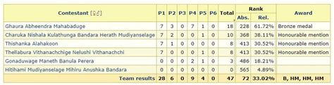 Results Of Imo Sri Lanka Olympiad Mathematics Foundation Facebook