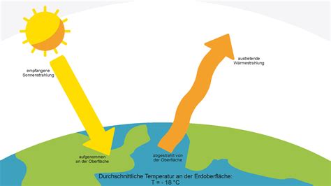 Themen Im Fokus Klimawandel