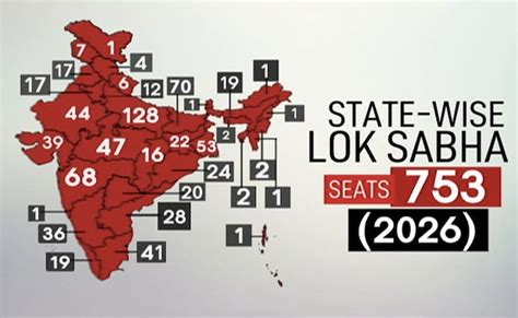 Lok sabha Delimitation possibilities - Politics and Daily News - NFDB