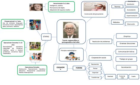 Mapa Mental De Piaget Y Vigotsky Pdf Infoupdate Org