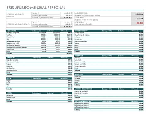 Plantillas De Modelos Financieros De Excel