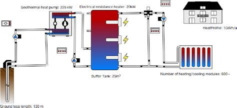 Figure 10 From Design And Comparative Analysis Of A Renewable Energy