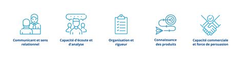 Commercial Terrain définition fiche métier salaire missions Euridis