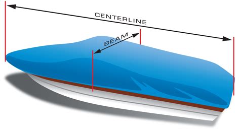 How To Measure A Boat For A Cover | National Boat Covers