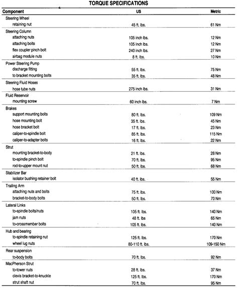 Repair Guides Specifications Charts Specifications Charts