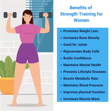 Strength Training For Women: Good Or Bad?