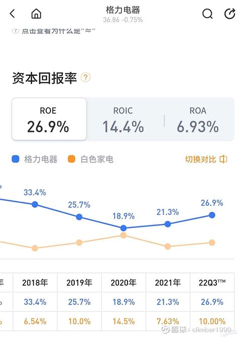 烟蒂股和高股息投资的比较 先说结论：“三低一高”股票投资法，是格雷厄姆留给世界的宝贵财富，历经百年、历久弥新。是最适合普通人的简单易懂，在股市稳健 雪球