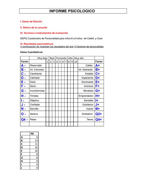 Sugerencias Para El Informe Espq Informe Psicologico I Datos De