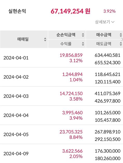 블라인드 주식·투자 나도 수익 자랑