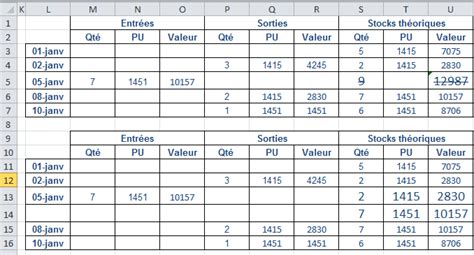 Mise Jour Imagen M Thode Fifo Formule Fr Thptnganamst Edu Vn