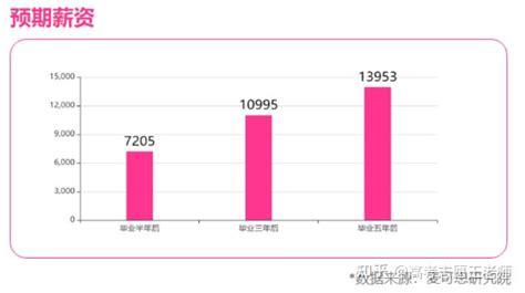 高考志愿填报：软件工程专业怎么样？好就业吗？ 知乎