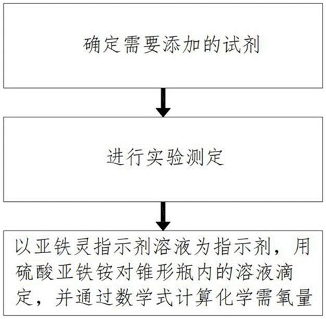 一种水质重铬酸盐测定方法与流程