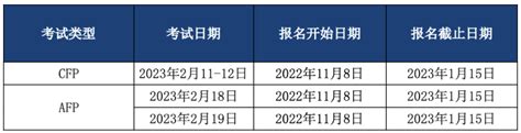 2023年2月在线cfpafp认证考试报名简章 Afpcfp金融理财师考试 鑫考教育 鑫考教育 Afpcfpchfp金融