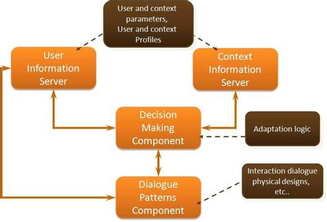Design for All | The Encyclopedia of Human-Computer Interaction, 2nd Ed.