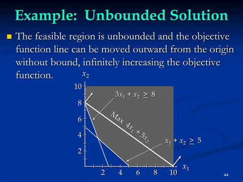 Ppt Introduction To Linear Programming Powerpoint Presentation Free Download Id1572957