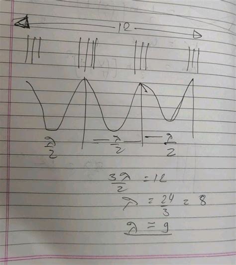 A Series Of Compressions And Rare Fractions Of A Sound Wave Shown Below Is 12 M What Is The