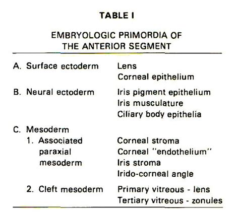 Paraxial Deficiency