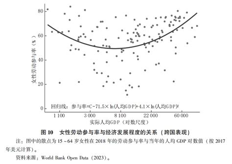 克劳迪娅·戈尔丁对女性劳动力市场表现的研究贡献：2023年诺贝尔经济学奖学术背景介绍比较频道财新网