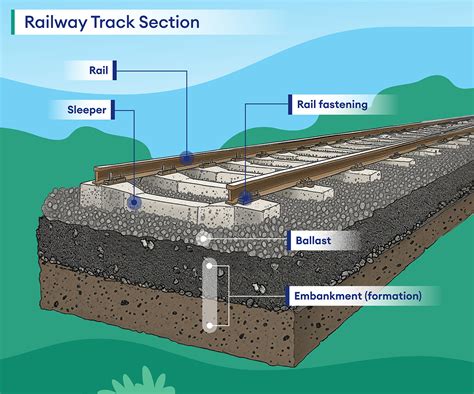 Rail Baltica Railway Construction In Lithuania Preparation For Large