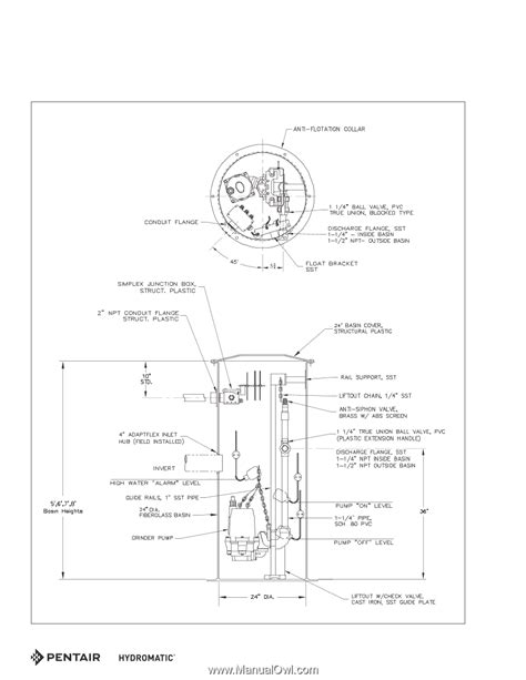 Pentair Pentair Hydromatic Hpgr200 Centrifugal Grinder Semi Open