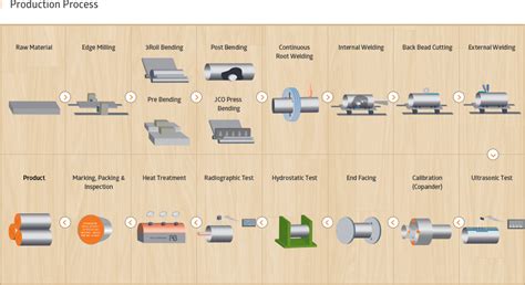 Cs Welded Pipes Doosan Pipes Manufacturer Of Carbon Steel Seamless