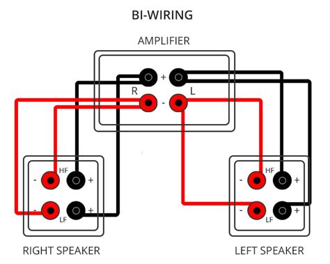 Bi Wiring Cable