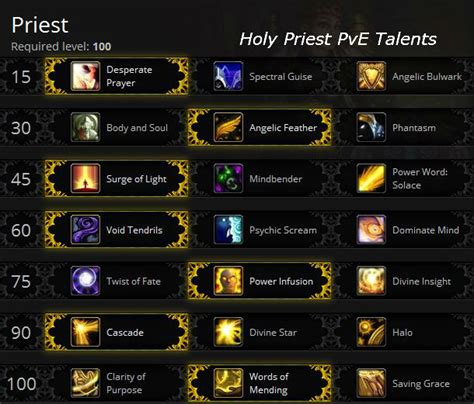 Holy Priest PvE Healing Guide