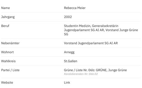 Rebecca Meier Grüne im Porträt St Galler Wahlen 2024