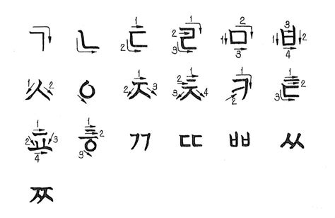 Lesson 1 Korean Alphabet Explore Dprk