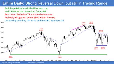 Emini Weekly Sell Signal Bar But Within August Trading Range Brooks