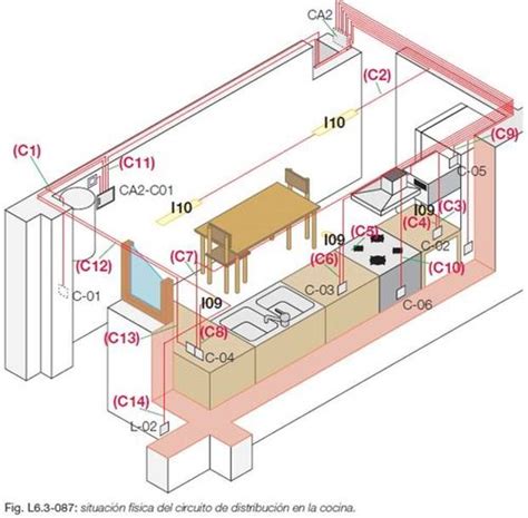 Qu Normativa Hay Que Cumplir En La Instalaci N El Ctrica De Una Cocina