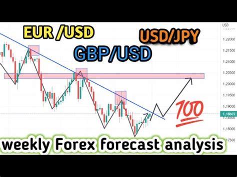 Weekly Forex Analysis In EUR USD GBP USD USD JPY Forex Weekly