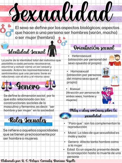 Infografía por Gisselle Bullet Journal Titles Bullet Journal School