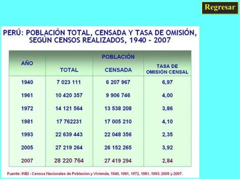 3 La Explosion Demografica Y El Proceso De Urbanizacion De La Poblacion Rural Ppt