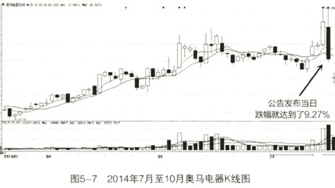 高送转详解图解767股票学习网