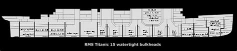 Titanic Interior Map