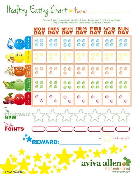 The 25+ best Food chart for kids ideas on Pinterest