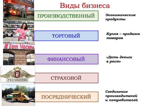 Виды и формы бизнеса - презентация онлайн