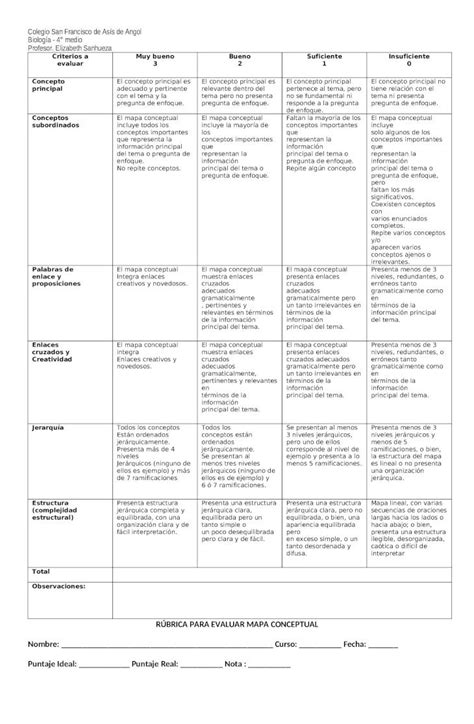 Doc Rublica Para Evaluar La Practica Docente Dokumen Tips Hot Sex Picture