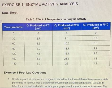 Solved Exercise Enzyme Activity Analysis Data Sheet Table Chegg