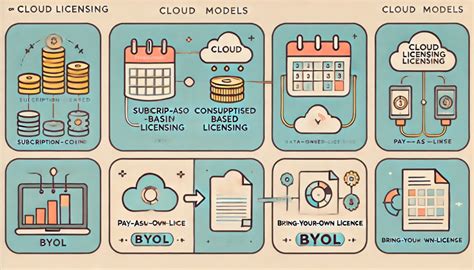 Cost Structures In Sap Cloud Licensing