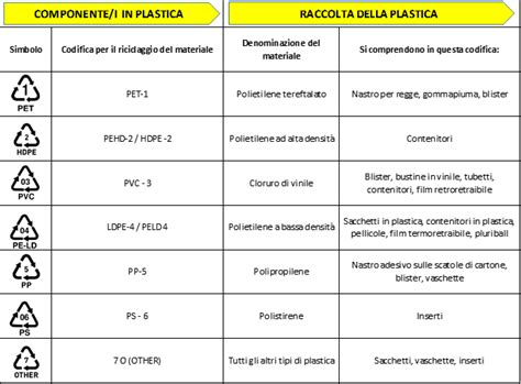 Etichettatura Ambientale Fiaba S R L