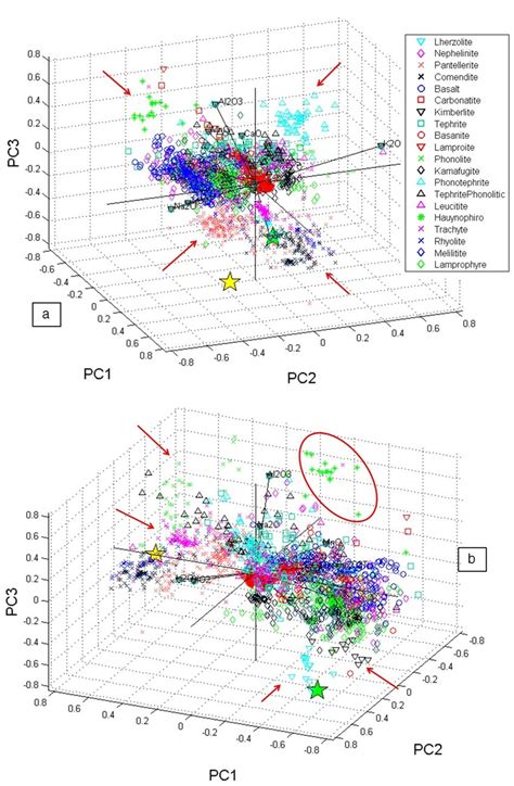 Three Component Diagram Of Principal Component Analysis Pc1 Pc2 E