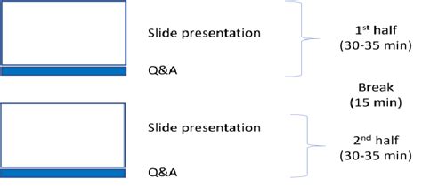 original teaching session plan  scientific diagram