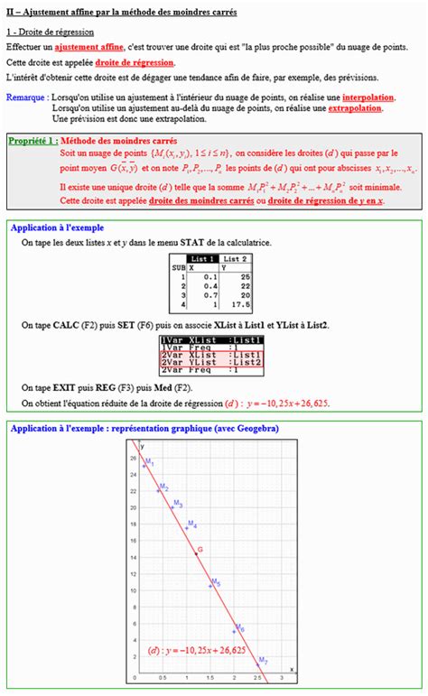 Cours Maths Terminale Ajustement Affine Par La M Thode Des Moindres